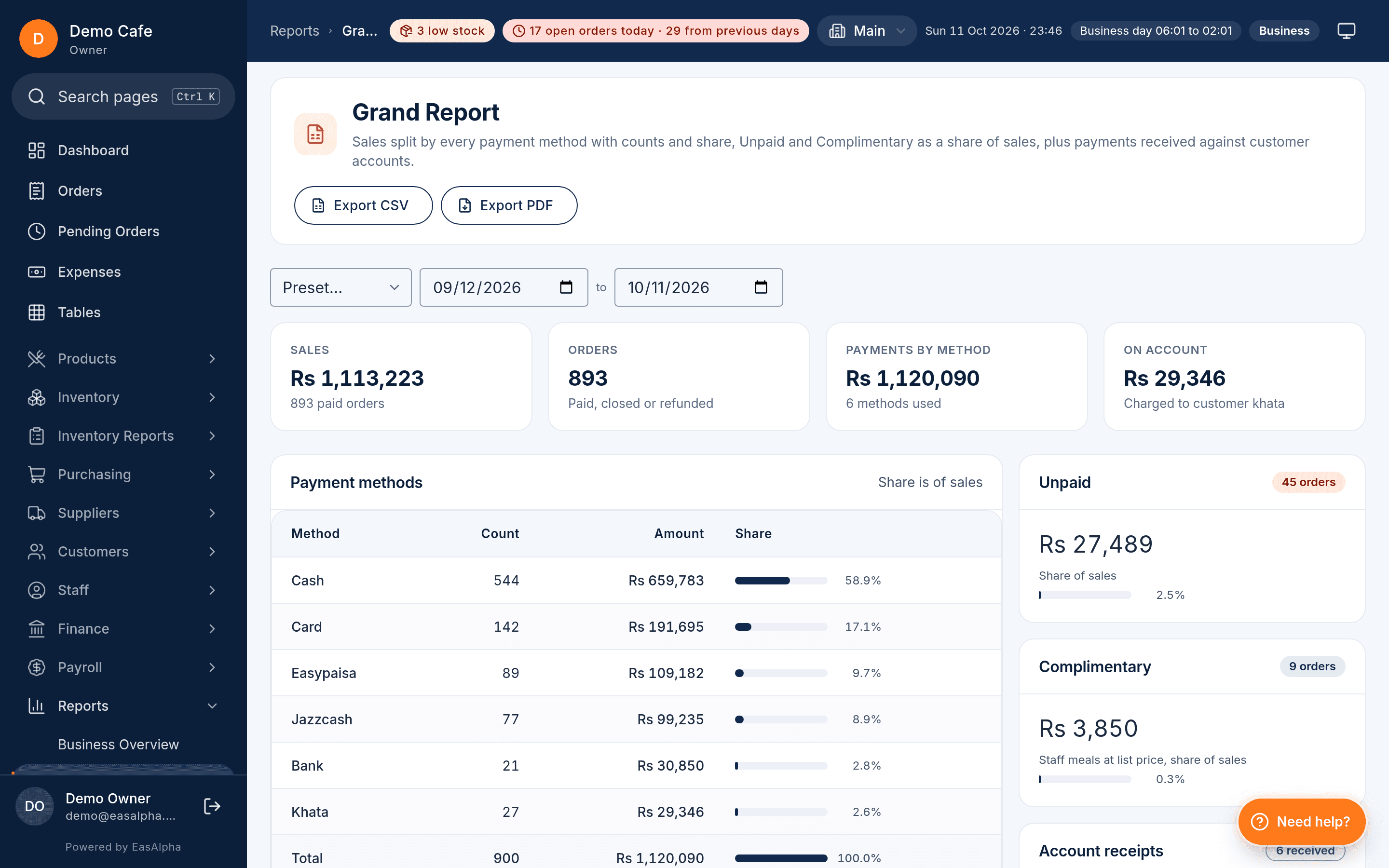 Grand Report with sales, discounts, taxes and payments for the period